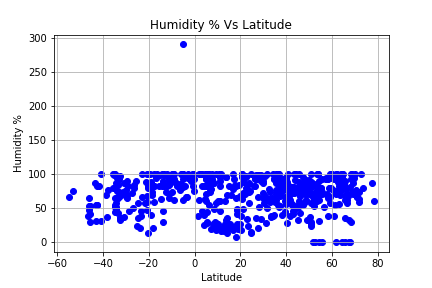 Humidity Map